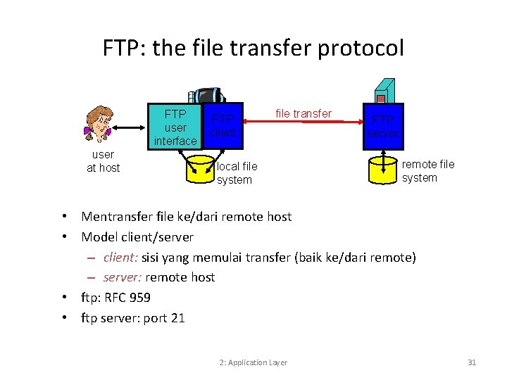 FTP: the file transfer protocol FTP user interface user at host FTP client file