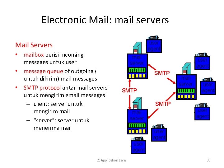 Electronic Mail: mail servers user agent Mail Servers • mailbox berisi incoming messages untuk