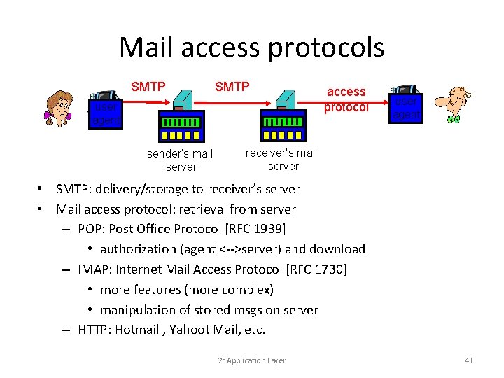Mail access protocols SMTP user agent sender’s mail server access protocol user agent receiver’s