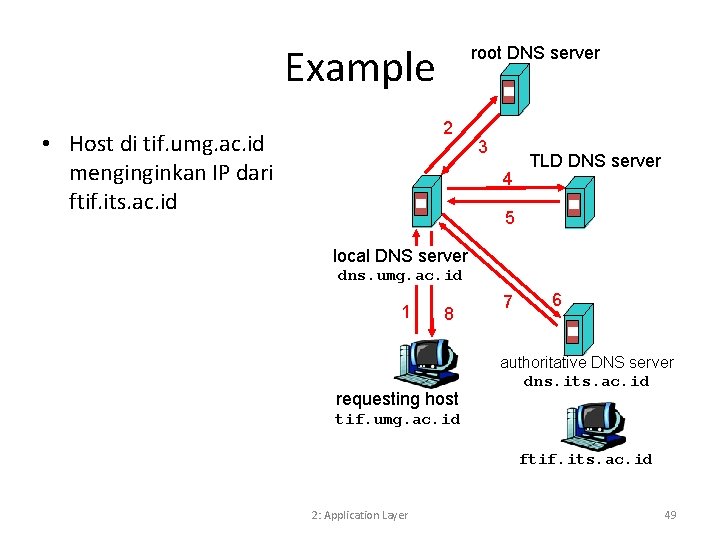 Example root DNS server 2 • Host di tif. umg. ac. id menginginkan IP