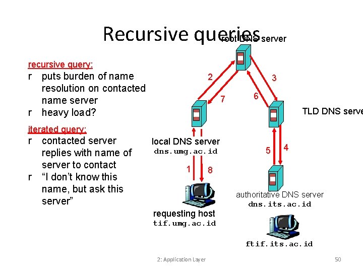 Recursive queries root DNS server recursive query: r puts burden of name resolution on