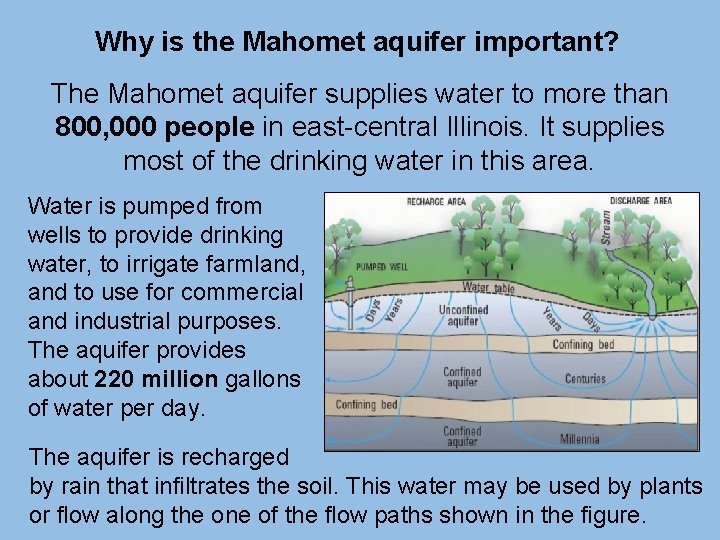 Why is the Mahomet aquifer important? The Mahomet aquifer supplies water to more than