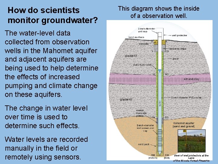 How do scientists monitor groundwater? This diagram shows the inside of a observation well.