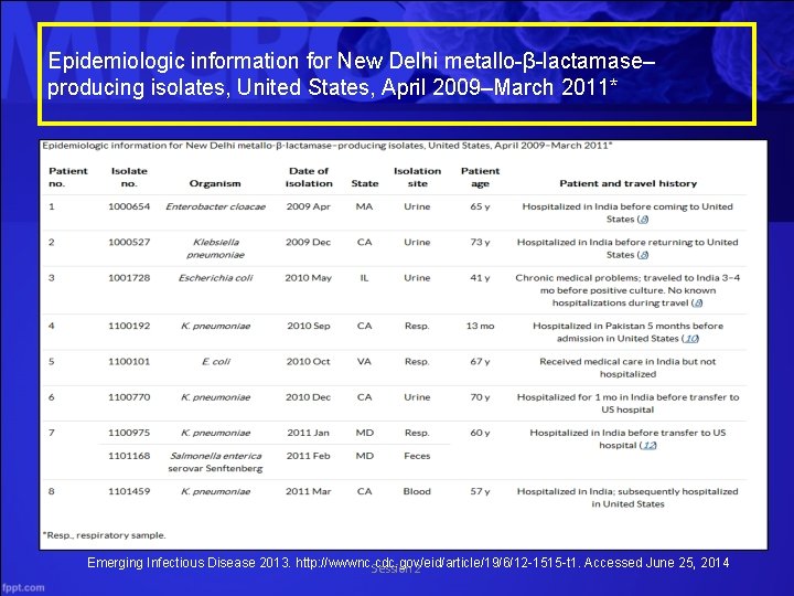 Epidemiologic information for New Delhi metallo-β-lactamase– producing isolates, United States, April 2009–March 2011* Emerging