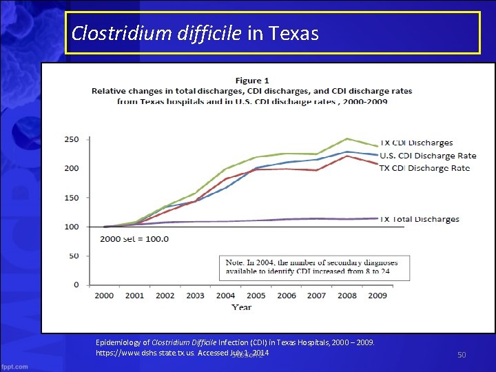 Clostridium difficile in Texas Epidemiology of Clostridium Difficile Infection (CDI) in Texas Hospitals, 2000