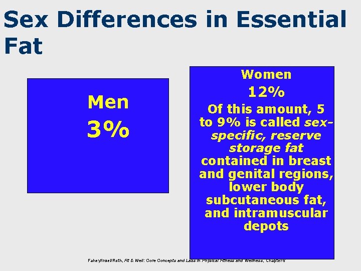 Sex Differences in Essential Fat Women Men 3% 12% Of this amount, 5 to