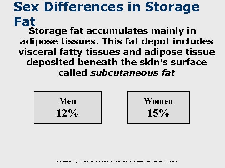 Sex Differences in Storage Fat Storage fat accumulates mainly in adipose tissues. This fat