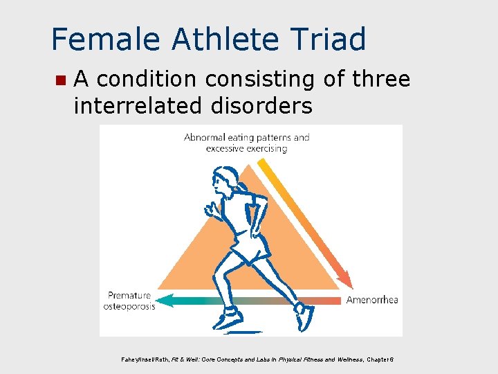 Female Athlete Triad n A condition consisting of three interrelated disorders Fahey/Insel/Roth, Fit &