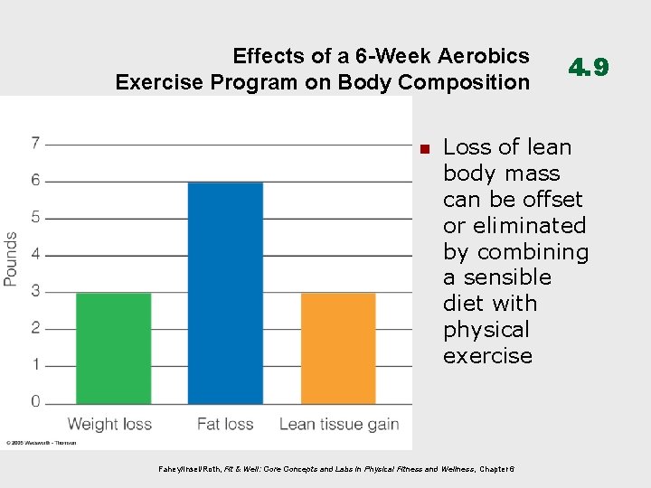 Effects of a 6 -Week Aerobics Exercise Program on Body Composition n 4. 9