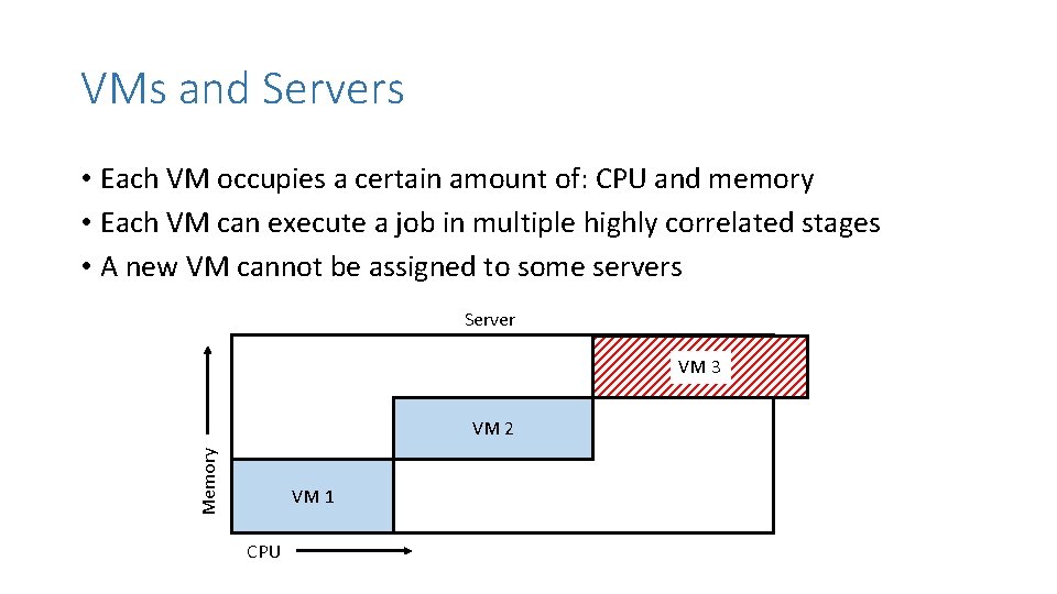 VMs and Servers • Each VM occupies a certain amount of: CPU and memory