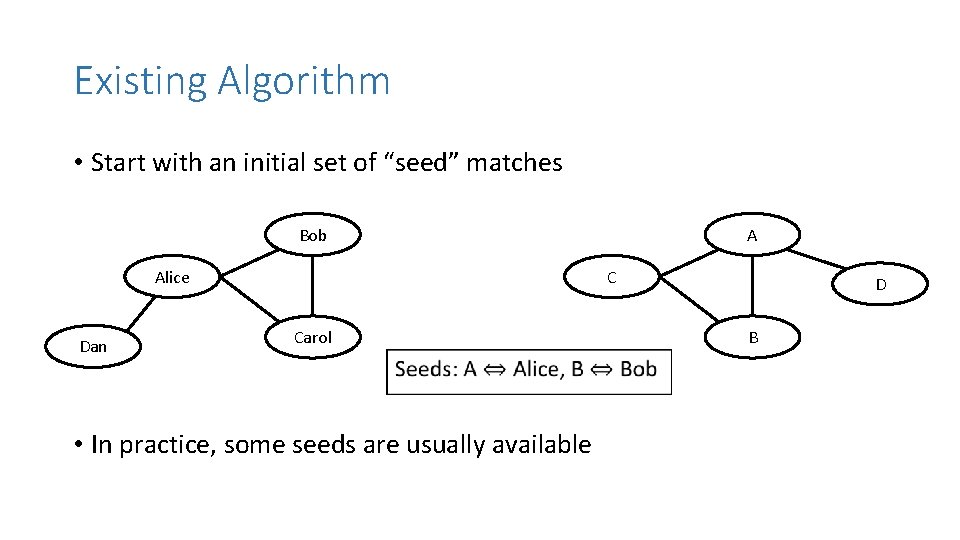 Existing Algorithm • Start with an initial set of “seed” matches Bob Alice Dan