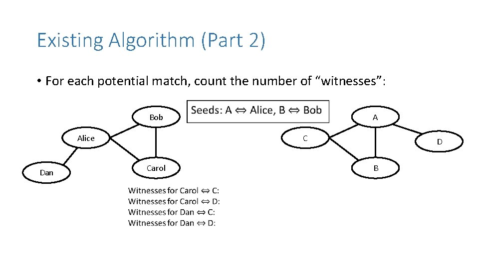 Existing Algorithm (Part 2) • For each potential match, count the number of “witnesses”: