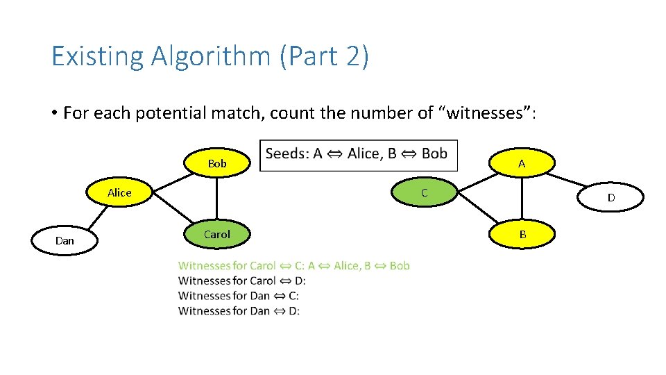 Existing Algorithm (Part 2) • For each potential match, count the number of “witnesses”: