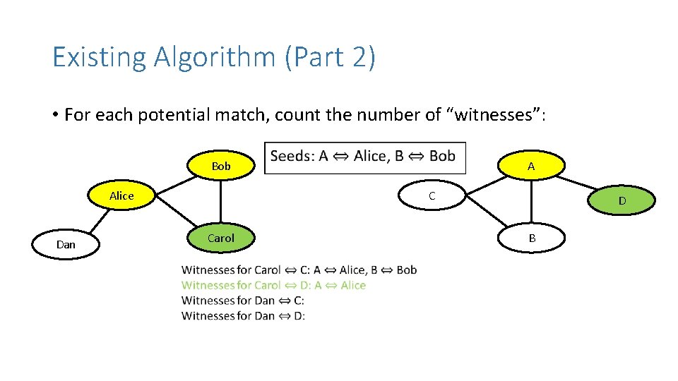 Existing Algorithm (Part 2) • For each potential match, count the number of “witnesses”: