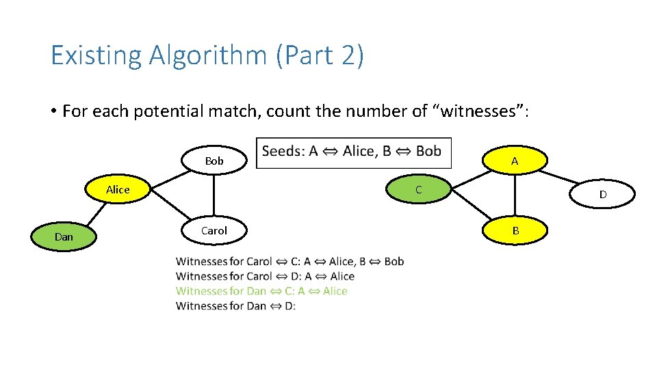 Existing Algorithm (Part 2) • For each potential match, count the number of “witnesses”: