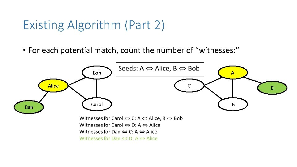 Existing Algorithm (Part 2) • For each potential match, count the number of “witnesses: