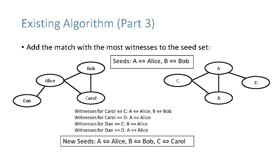 Existing Algorithm (Part 3) • Add the match with the most witnesses to the