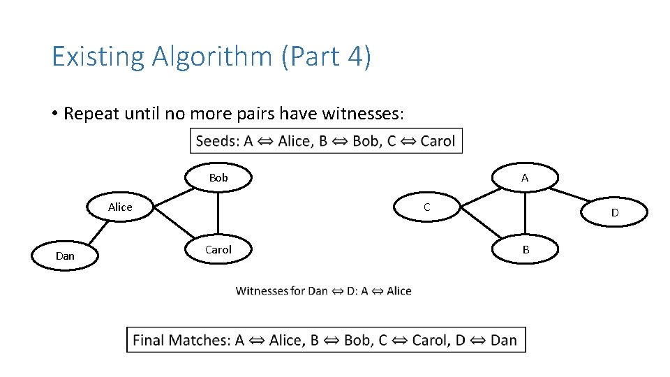 Existing Algorithm (Part 4) • Repeat until no more pairs have witnesses: Bob Alice