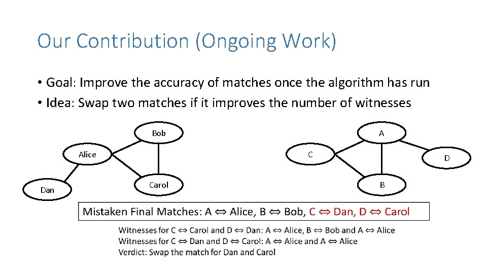 Our Contribution (Ongoing Work) • Goal: Improve the accuracy of matches once the algorithm