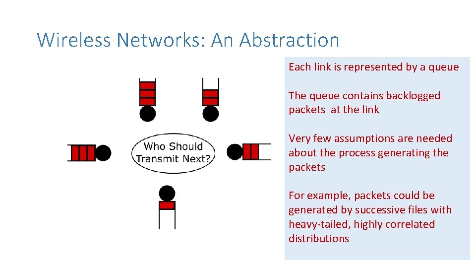 Wireless Networks: An Abstraction Each link is represented by a queue The queue contains
