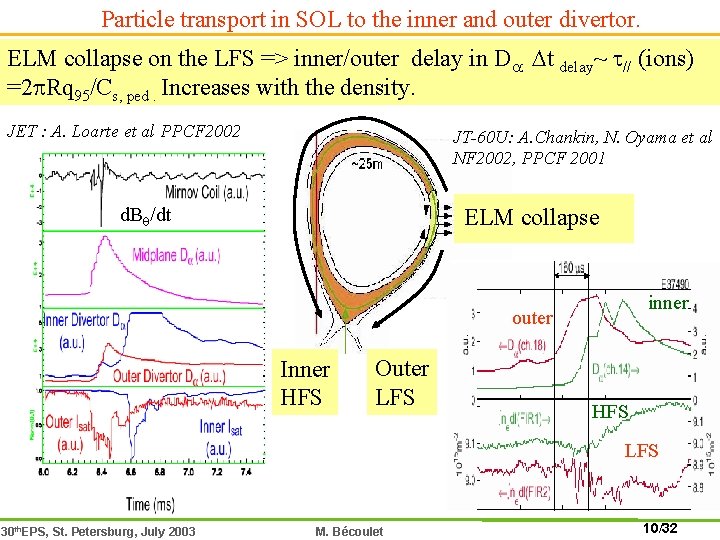 Particle transport in SOL to the inner and outer divertor. ELM collapse on the