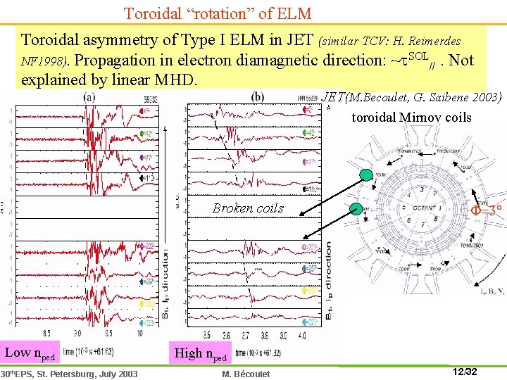 Toroidal “rotation” of ELM Toroidal asymmetry of Type I ELM in JET (similar TCV: