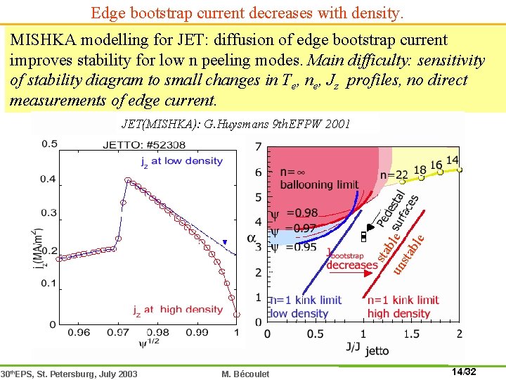 Edge bootstrap current decreases with density. MISHKA modelling for JET: diffusion of edge bootstrap