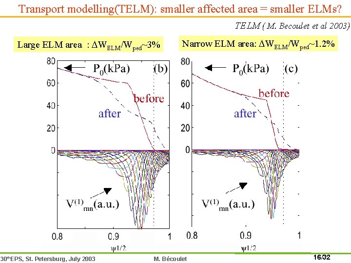 Transport modelling(TELM): smaller affected area = smaller ELMs? TELM ( M. Becoulet et al