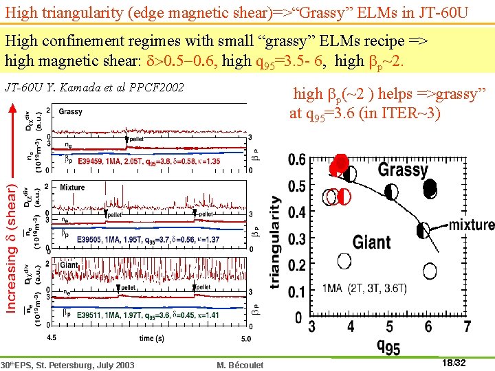 High triangularity (edge magnetic shear)=>“Grassy” ELMs in JT-60 U High confinement regimes with small