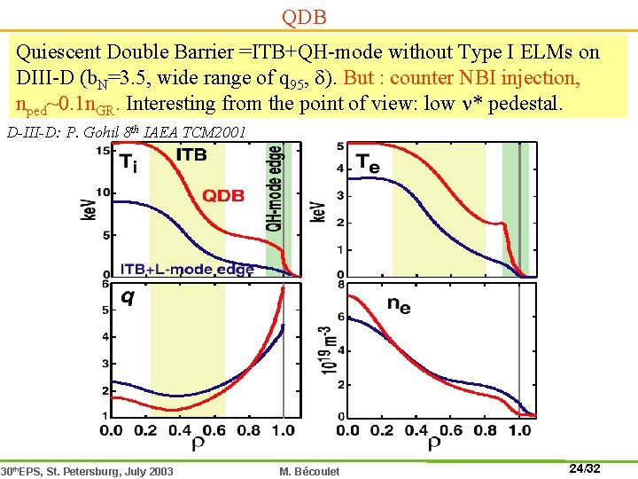 QDB Quiescent Double Barrier =ITB+QH-mode without Type I ELMs on DIII-D (b. N=3. 5,