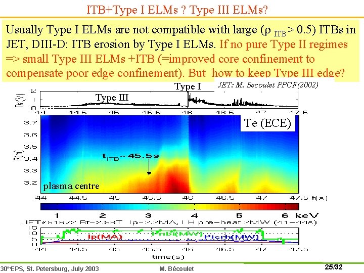 ITB+Type I ELMs ? Type III ELMs? Usually Type I ELMs are not compatible