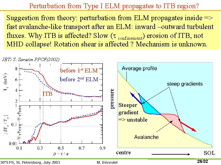 Perturbation from Type I ELM propagates to ITB region? Suggestion from theory: perturbation from