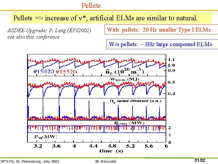 Pellets => increase of n*, artificial ELMs are similar to natural. ASDEX-Upgrade: P. Lang
