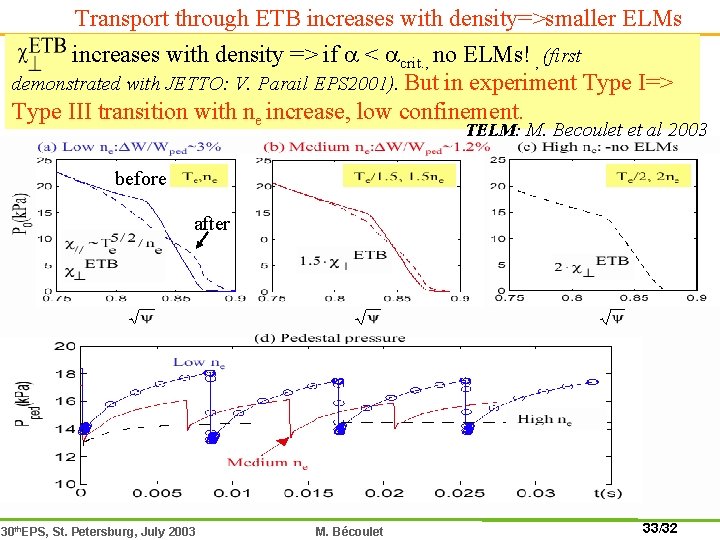 Transport through ETB increases with density=>smaller ELMs increases with density => if < crit.