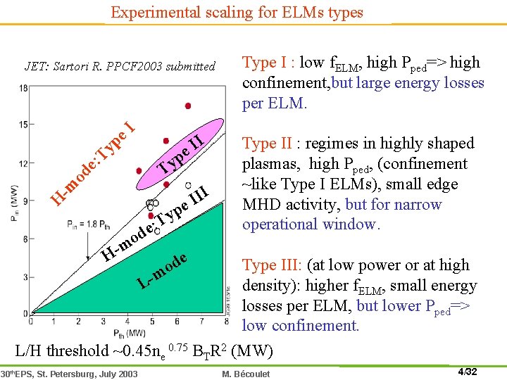 Experimental scaling for ELMs types e: Ty pe I JET: Sartori R. PPCF 2003