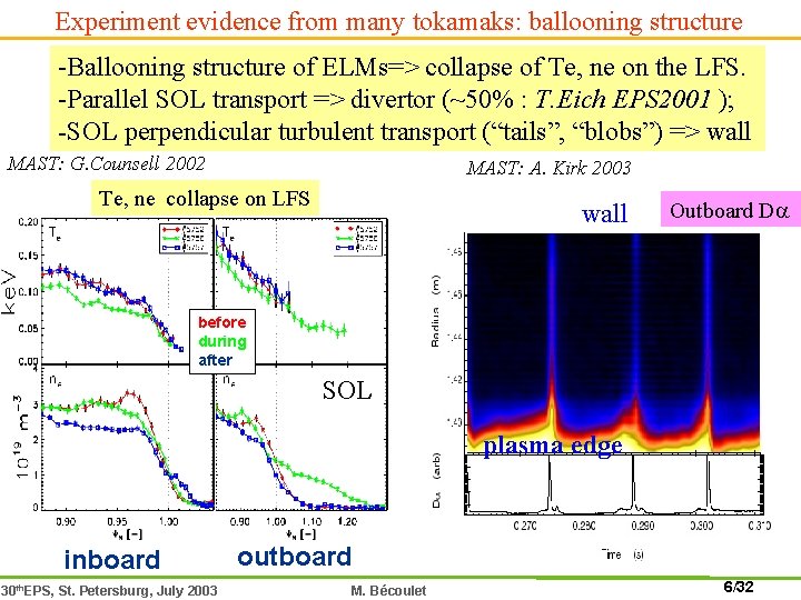 Experiment evidence from many tokamaks: ballooning structure -Ballooning structure of ELMs=> collapse of Te,