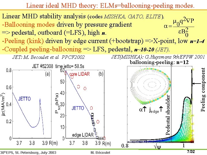 Linear ideal MHD theory: ELMs=ballooning-peeling modes. Linear MHD stability analysis (codes MISHKA, GATO, ELITE).