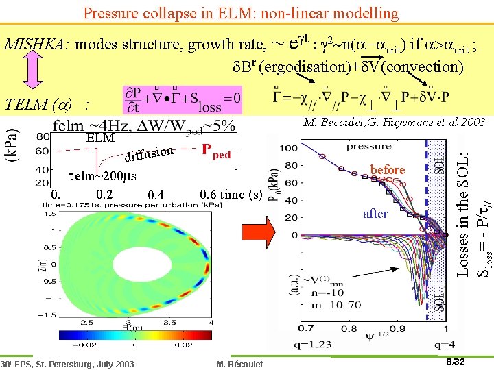 Pressure collapse in ELM: non-linear modelling MISHKA: modes structure, growth rate, ~ egt :