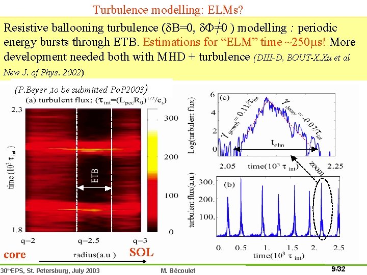 Turbulence modelling: ELMs? Resistive ballooning turbulence (d. B=0, d. F=0 ) modelling : periodic