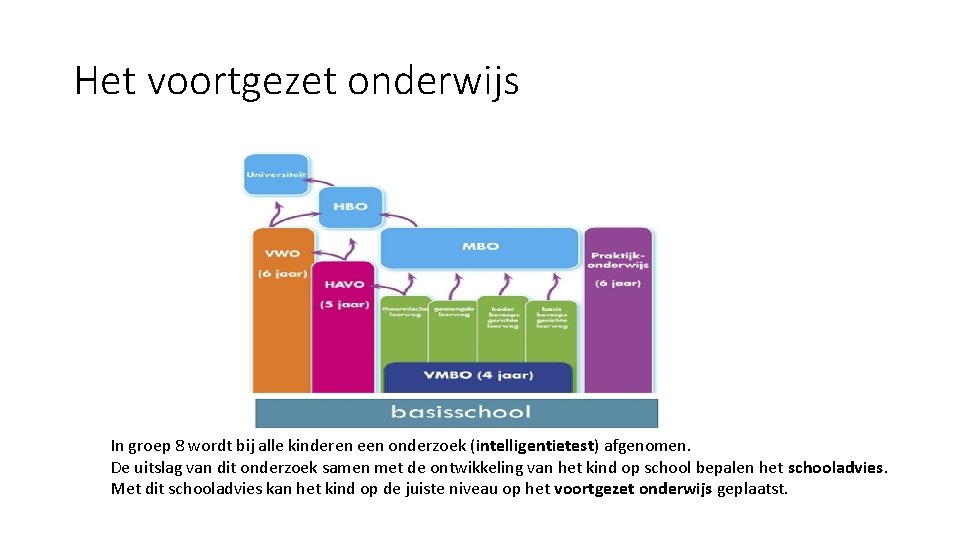 Het voortgezet onderwijs In groep 8 wordt bij alle kinderen een onderzoek (intelligentietest) afgenomen.