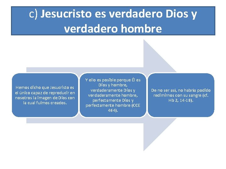 c) Jesucristo es verdadero Dios y verdadero hombre Hemos dicho que Jesucristo es el