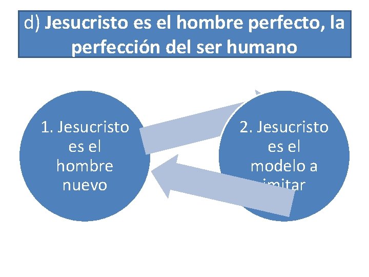 d) Jesucristo es el hombre perfecto, la perfección del ser humano 1. Jesucristo es