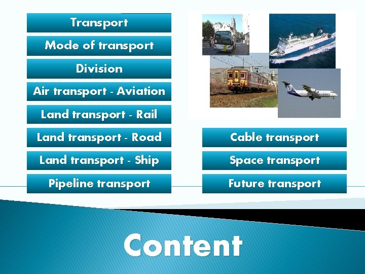 Transport Mode of transport Division Air transport - Aviation Land transport - Rail Land
