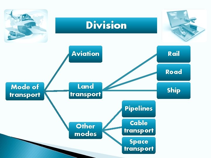 Division Aviation Rail Road Mode of transport Land transport Ship Pipelines Other modes Cable