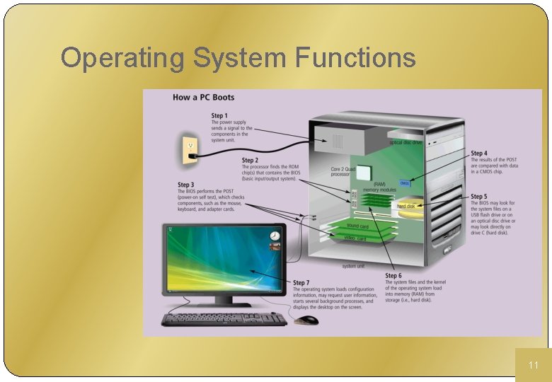 Operating System Functions 11 