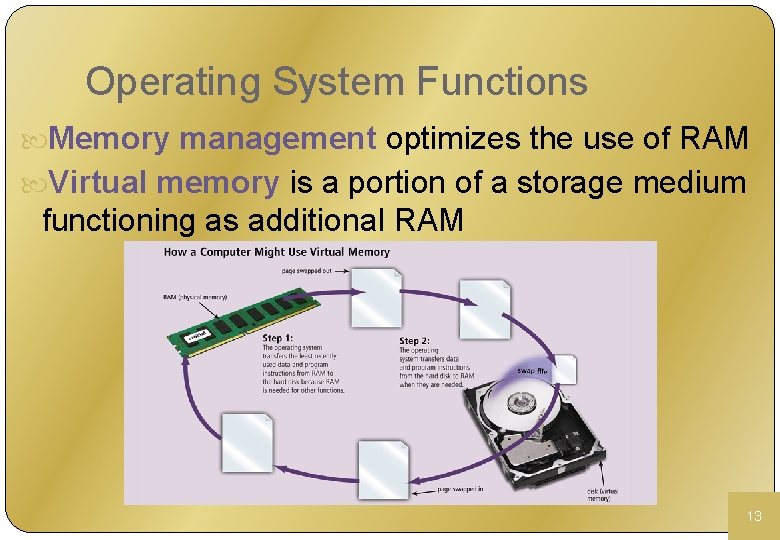 Operating System Functions Memory management optimizes the use of RAM Virtual memory is a