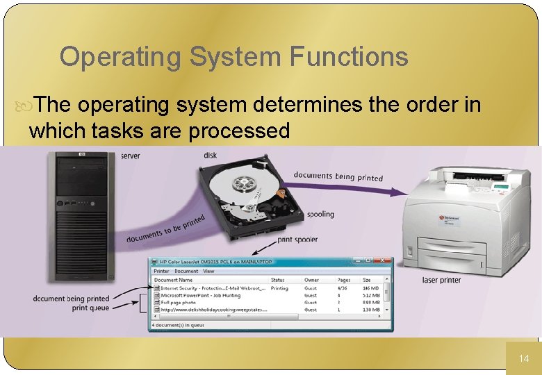 Operating System Functions The operating system determines the order in which tasks are processed