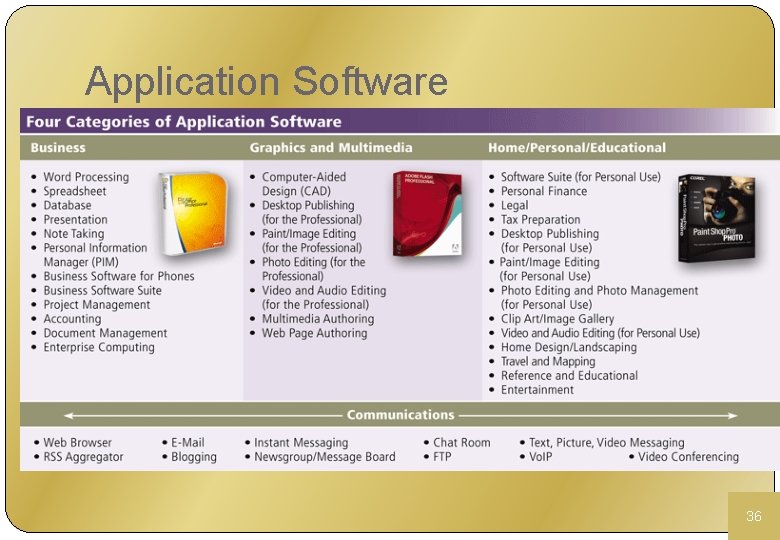 Application Software 36 