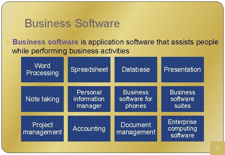 Business Software Business software is application software that assists people while performing business activities