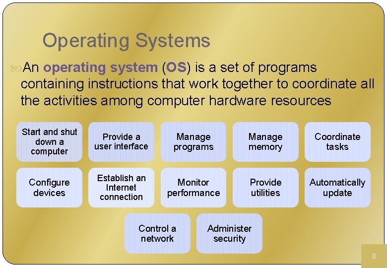 Operating Systems An operating system (OS) is a set of programs containing instructions that